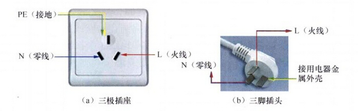 (4)四极插座及接线说明四极插孔别名三相四线插座,属于三相电被称为